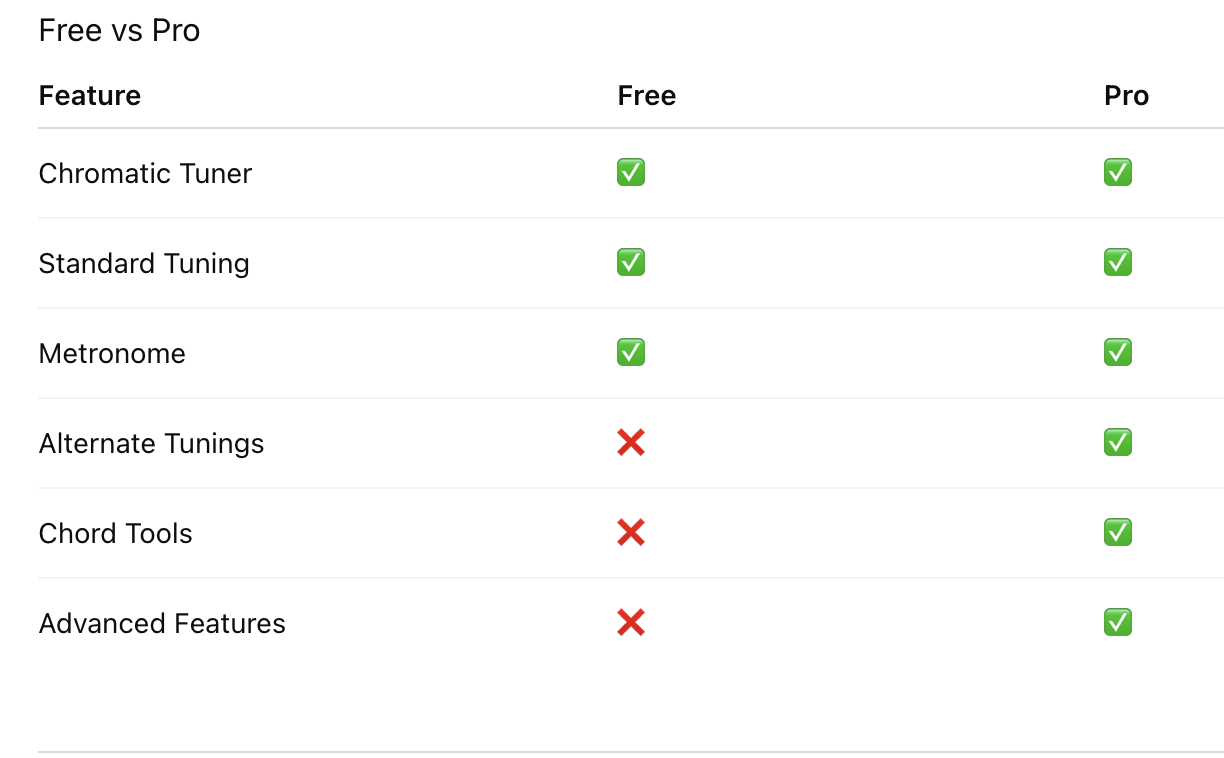 Free vs Pro