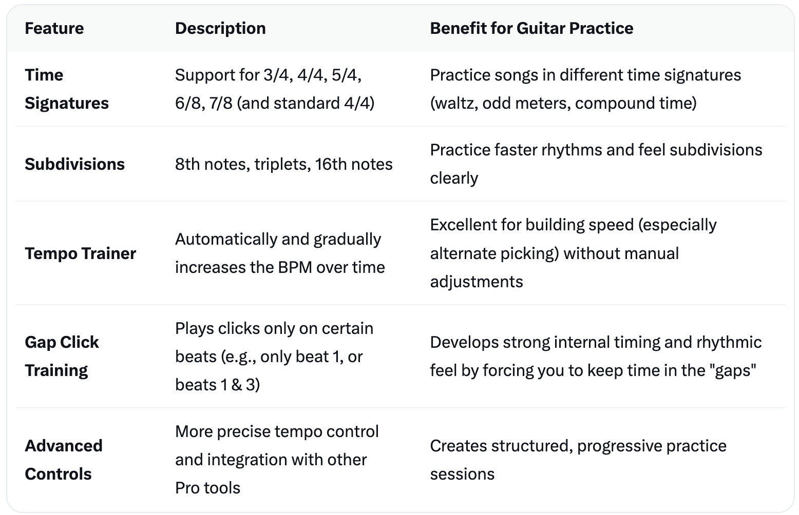 pro metronome features